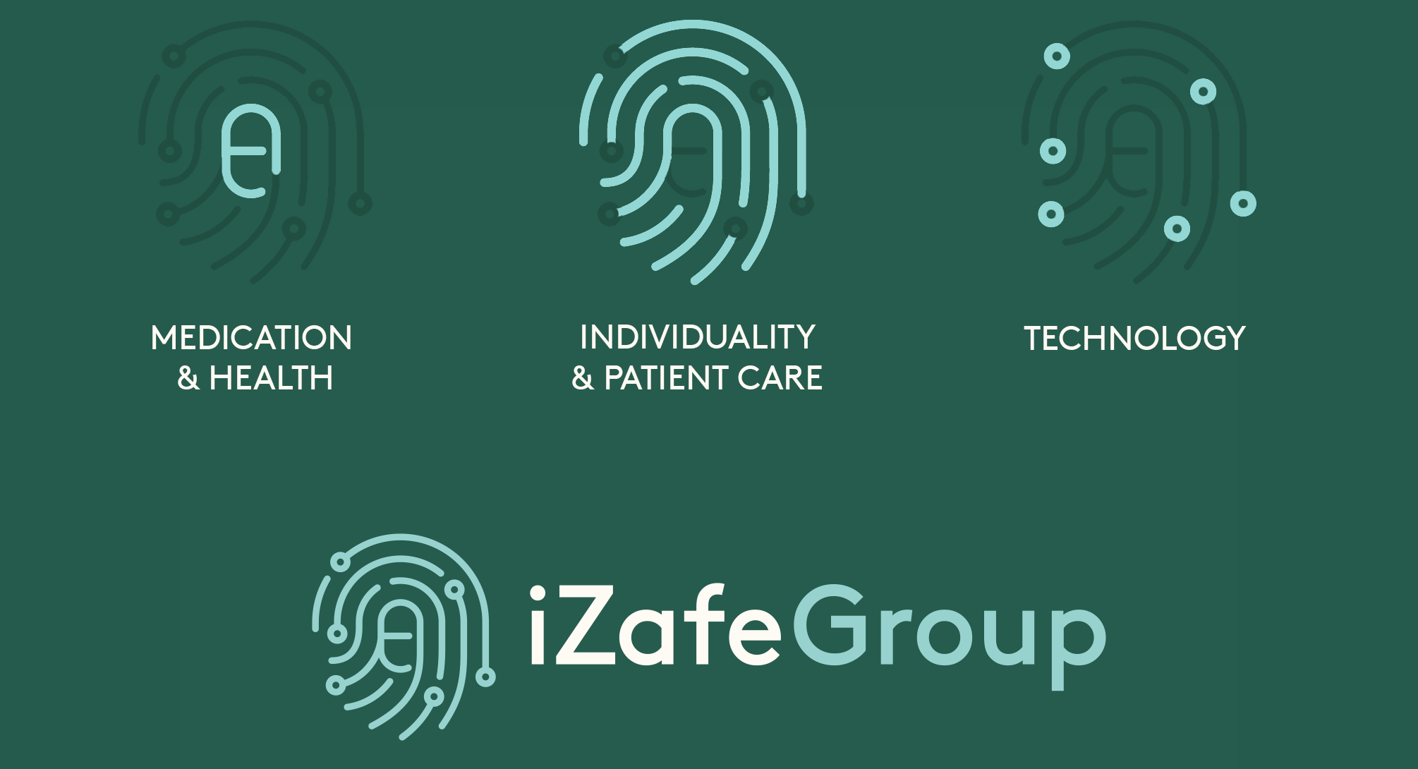 iZafe Group’s new identity is launched to clarify the company’s vision